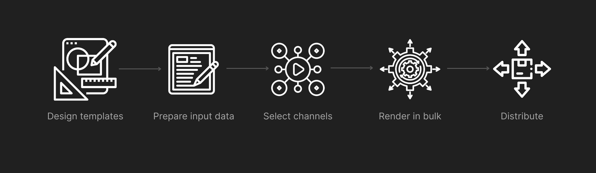 Bulk video generation workflow graphic